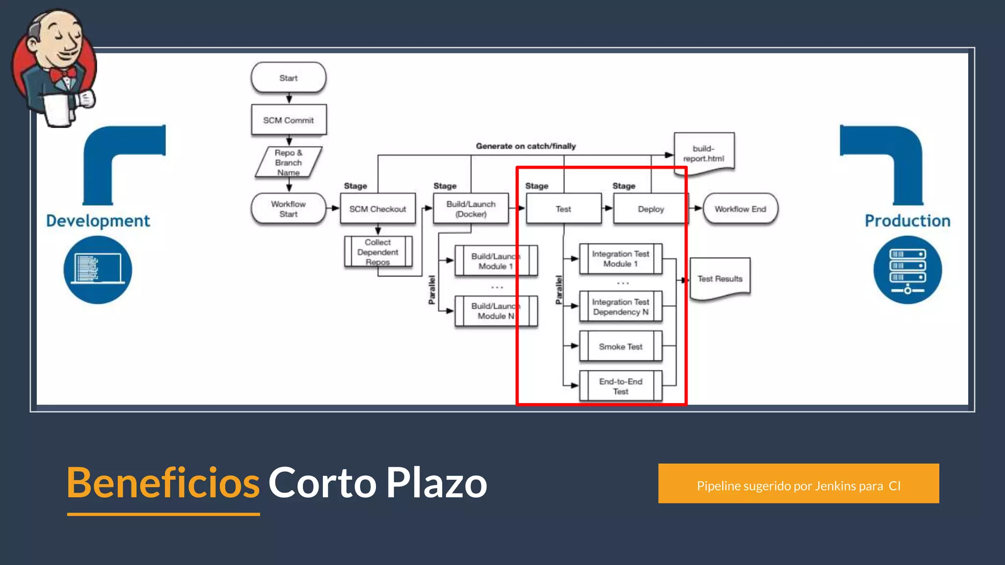 Beneficios Corto Plazo Pipeline sugerido por Jenkins para CI
 