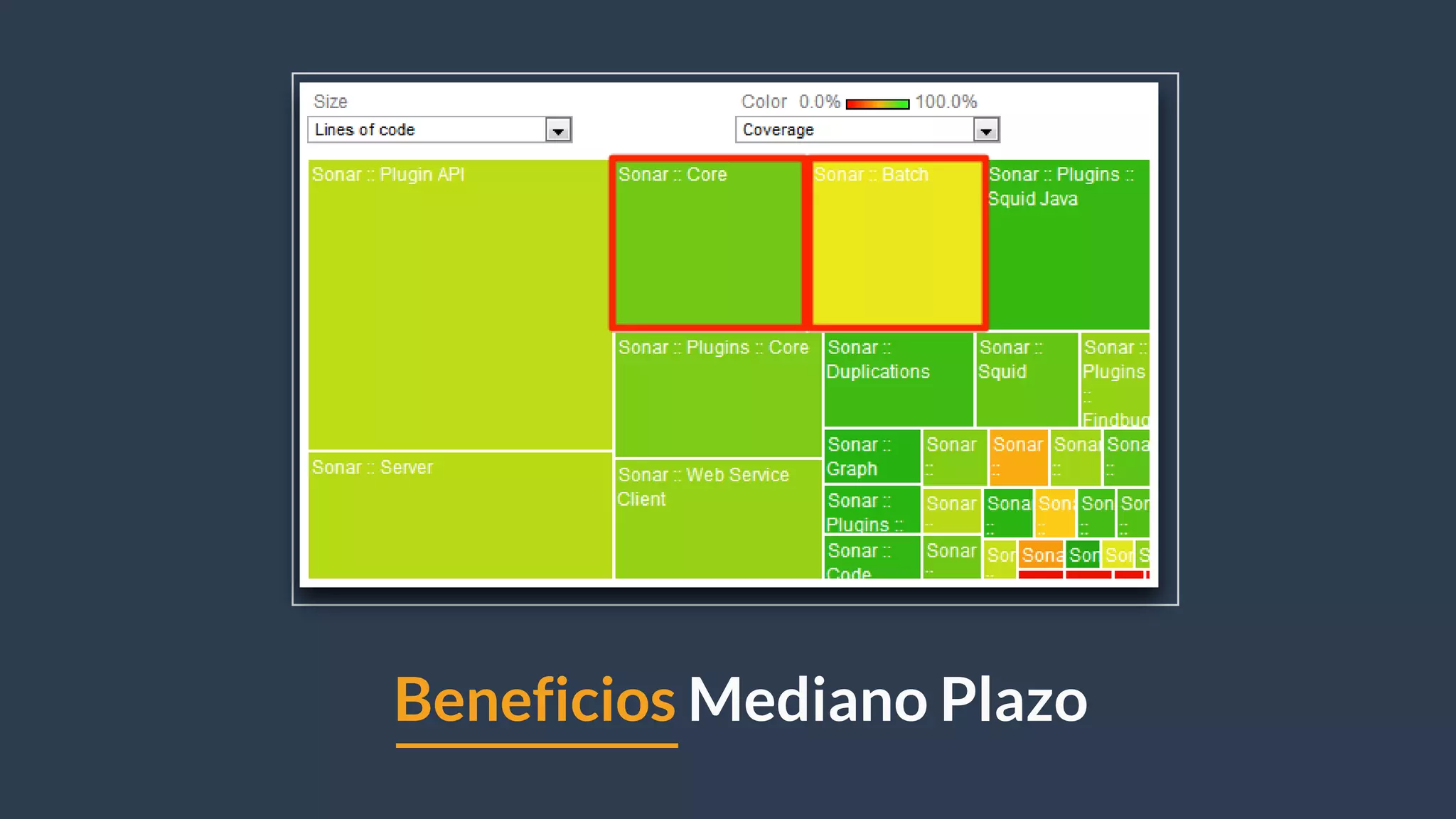 Beneficios Mediano Plazo
 