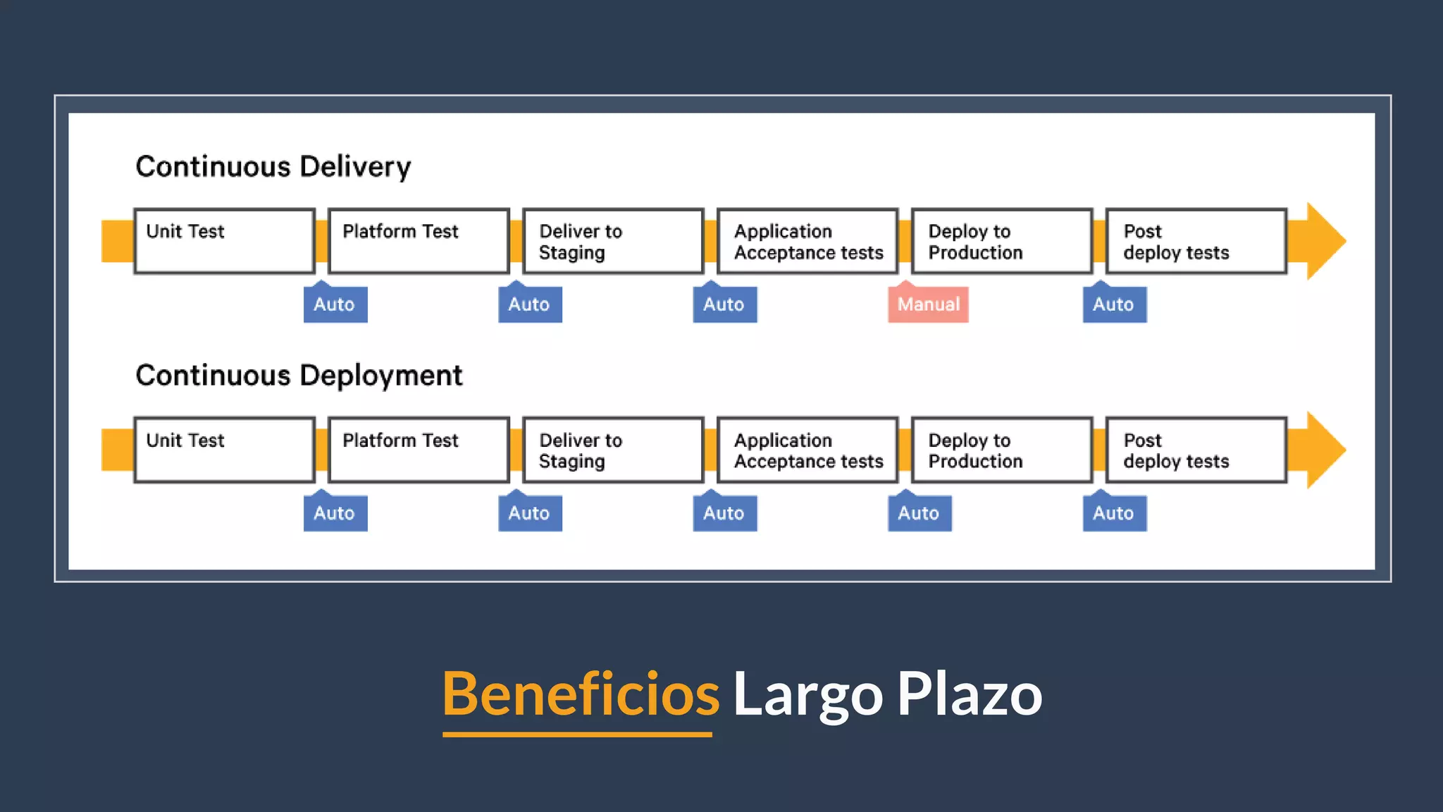 Beneficios Largo Plazo
 