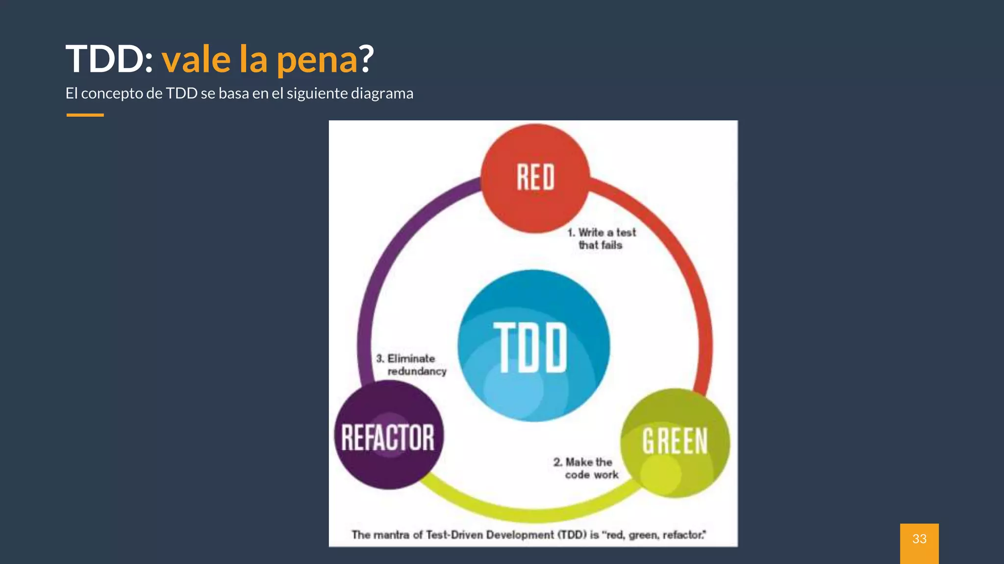 33
TDD: vale la pena?
El concepto de TDD se basa en el siguiente diagrama
 