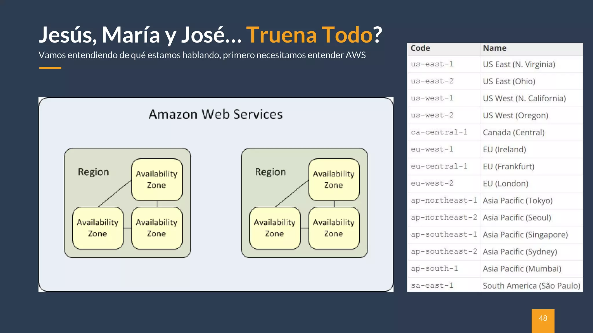 48
Jesús, María y José… Truena Todo?
Vamos entendiendo de qué estamos hablando, primero necesitamos entender AWS
 