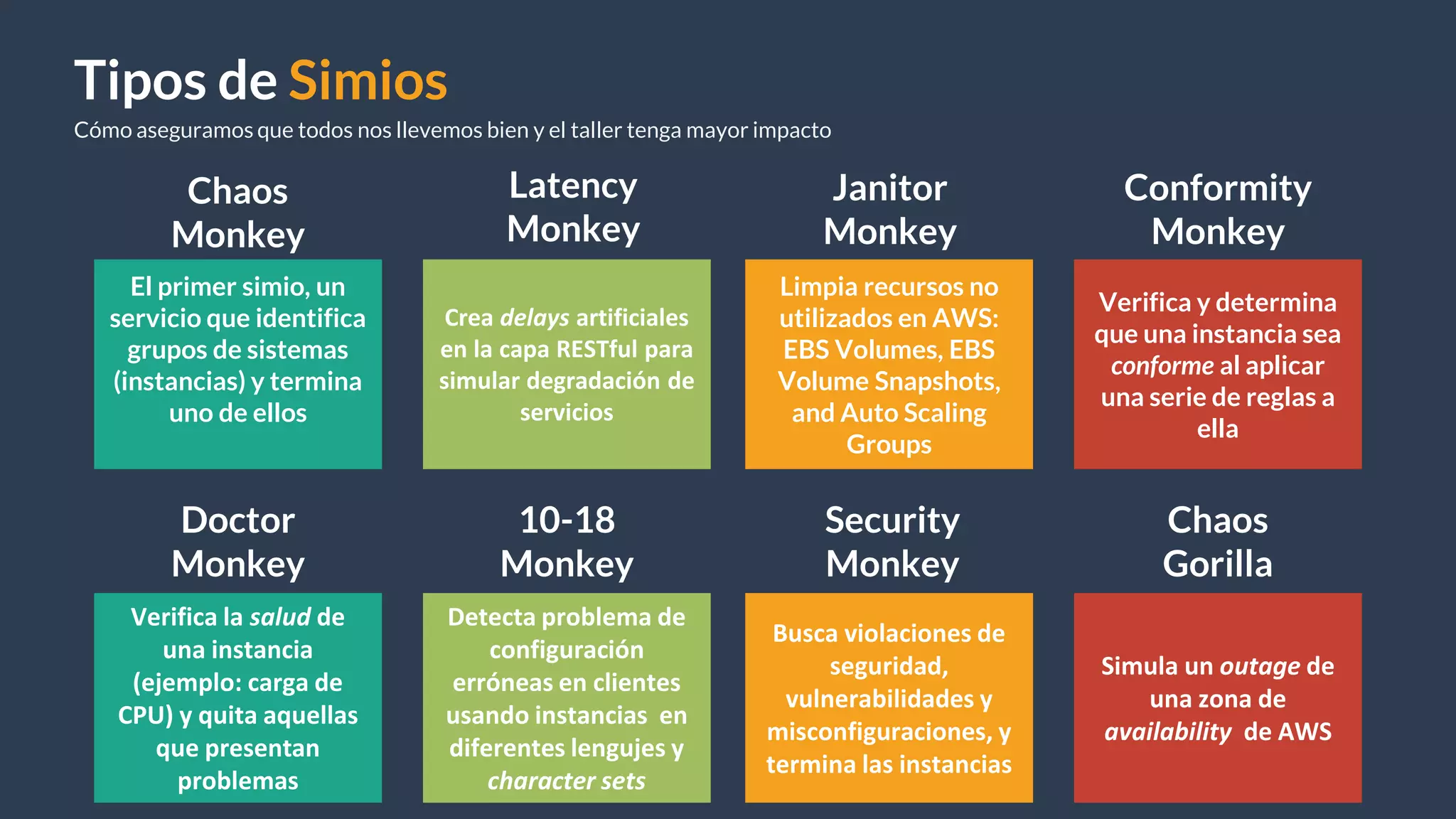 El primer simio, un
servicio que identifica
grupos de sistemas
(instancias) y termina
uno de ellos
Crea delays artificiales
en la capa RESTful para
simular degradación de
servicios
Limpia recursos no
utilizados en AWS:
EBS Volumes, EBS
Volume Snapshots,
and Auto Scaling
Groups
Janitor
Monkey
Verifica y determina
que una instancia sea
conforme al aplicar
una serie de reglas a
ella
Verifica la salud de
una instancia
(ejemplo: carga de
CPU) y quita aquellas
que presentan
problemas
Detecta problema de
configuración
erróneas en clientes
usando instancias en
diferentes lengujes y
character sets
Busca violaciones de
seguridad,
vulnerabilidades y
misconfiguraciones, y
termina las instancias
Simula un outage de
una zona de
availability de AWS
Tipos de Simios
Cómo aseguramos que todos nos llevemos bien y el taller tenga mayor impacto
Chaos
Monkey
Conformity
Monkey
Chaos
Gorilla
Latency
Monkey
Doctor
Monkey
10-18
Monkey
Security
Monkey
 