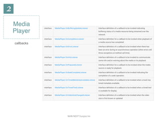 NHN	NEXT	Eunjoo	Im
Media
Player
callbacks
 