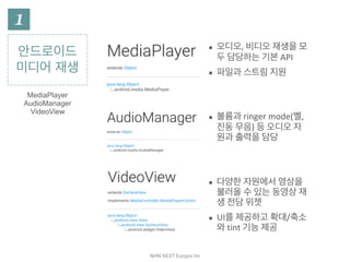 NHN	NEXT	Eunjoo	Im
안드로이드
미디어 재생
▪ 오디오,	비디오	재생을	모
두	담당하는	기본	API	
▪ 파일과	스트림	지원	
▪ 볼륨과	ringer	mode(벨,	
진동	무음)	등	오디오	자
원과	출력을	담당	
▪ 다양한	자원에서	영상을	
불러올	수	있는	동영상	재
생	전담	위젯	
▪ UI를	제공하고	확대/축소
와	tint	기능	제공
MediaPlayer
AudioManager
VideoView
 