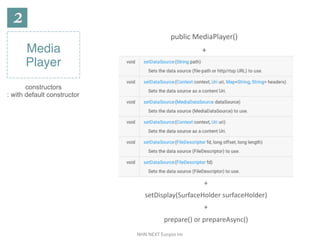 NHN	NEXT	Eunjoo	Im
Media
Player
constructors
: with default constructor
public	MediaPlayer()	
+
+	
setDisplay(SurfaceHolder	surfaceHolder)	
+	
prepare()	or	prepareAsync()
 