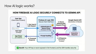 GDG ON CAMPUS NETAJI SUBHASH ENGINEERING COLLEGE BUILDING INTELLIGENT ...