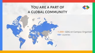 GDGoC KGEC | Team Launch & Intro 2025 - 26 | PDF