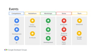Presentation of google developer groups on campus BNU | PPTX