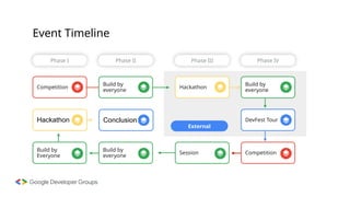 Presentation of google developer groups on campus BNU | PPTX