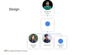Presentation of google developer groups on campus BNU | PPTX