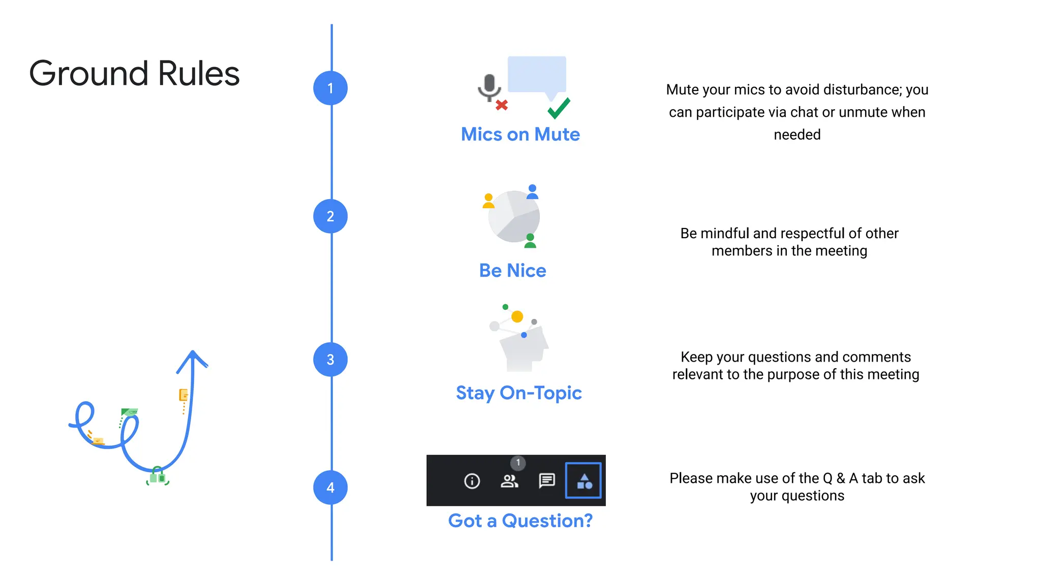 Ground Rules
Mics on Mute
1
2
3
Mute your mics to avoid disturbance; you
can participate via chat or unmute when
needed
Be mindful and respectful of other
members in the meeting
Be Nice
Keep your questions and comments
relevant to the purpose of this meeting
Stay On-Topic
Got a Question?
Please make use of the Q & A tab to ask
your questions
4
 