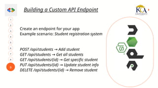 9
3
1
4
2
6
5
7
8
Create an endpoint for your app
Example scenario: Student registration system
POST /api/students Add student
→
GET /api/students Get all students
→
GET /api/students/{id} Get specific student
→
PUT /api/students/{id} Update student info
→
DELETE /api/students/{id} Remove student
→
Building a Custom API Endpoint
 