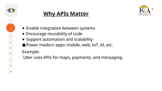 2
4
1
5
3
7
6
8
9
Why APIs Matter
● Enable integration between systems
● Encourage reusability of code
● Support automation and scalability
●Power modern apps: mobile, web, IoT, AI, etc.
Example:
Uber uses APIs for maps, payments, and messaging.
 