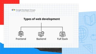 Types of web development
Frontend Backend Full Stack
 