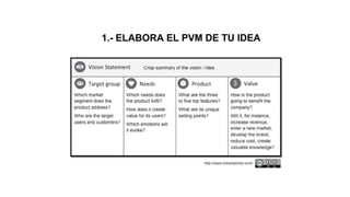 1.- ELABORA EL PVM DE TU IDEA
 