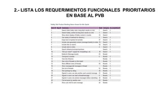 2.- LISTA LOS REQUERIMIENTOS FUNCIONALES PRIORITARIOS
EN BASE AL PVB
 