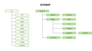 SITEMAP
 