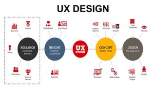 UX DESIGN
 