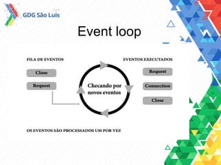 Event loop
 