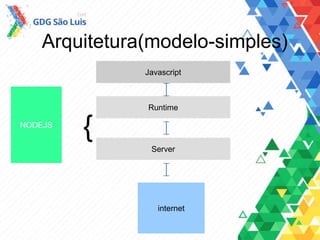 Arquitetura(modelo-simples)
Runtime
Server
Javascript
NODEJS
{
internet
 