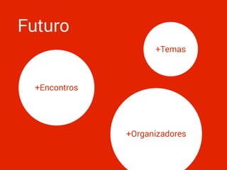 Futuro
+Encontros
+Organizadores
+Temas
 