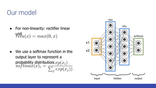 Our model
● For non-linearity: rectifier linear
unit
● We use a softmax function in the
output layer to represent a
probability distribution
 