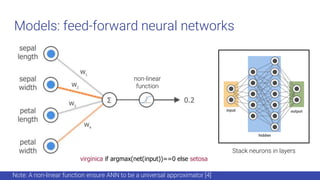 Models: feed-forward neural networks
virginica if argmax(net(input))==0 else setosa
non-linear
function
Note: A non-linear...