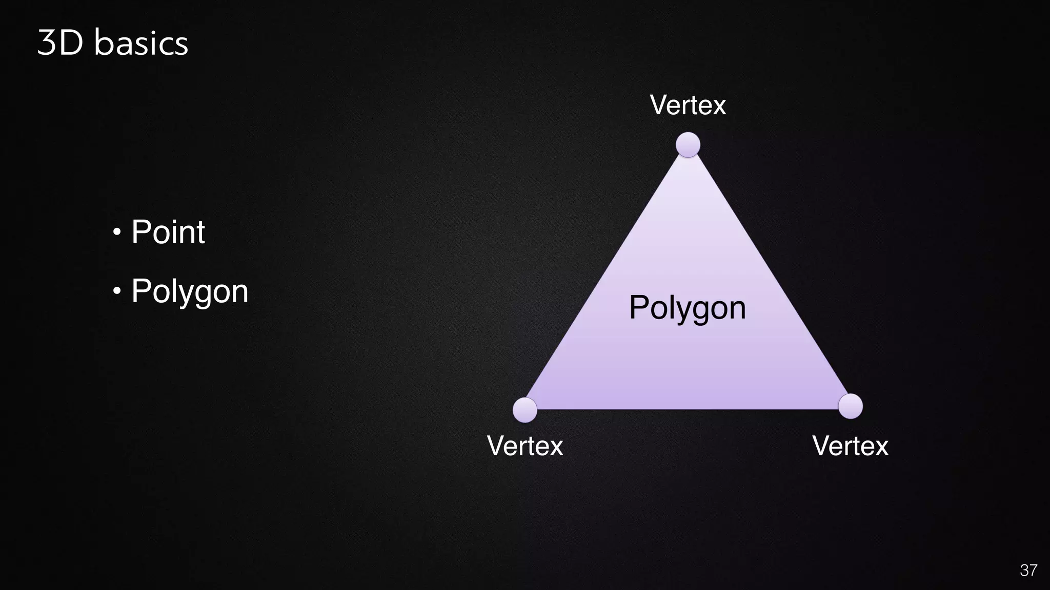 37
• Point
• Polygon
Vertex
Polygon
Vertex
Vertex
3D basics
 