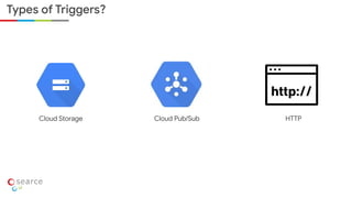 Types of Triggers?
Cloud Storage Cloud Pub/Sub HTTP
 