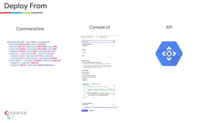 Deploy From
Command line Console UI API
 