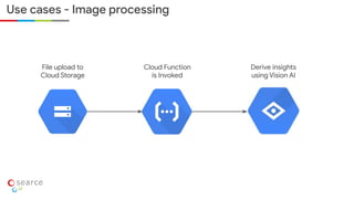 Use cases - Image processing
File upload to
Cloud Storage
Cloud Function
is Invoked
Derive insights
using Vision AI
 