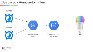 Use cases - Home automation
Sunrise
Sunset
Cloud Pub/Sub
topic
Cloud Function
is Invoked
 
