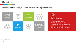600
People
13
Locations
5
Countries
2,000+
Clients
Accolades
Google APAC
partner of the year
four times in a row.
About Us
Searce | Niche Cloud, AI & ML partner for Digital Natives
 