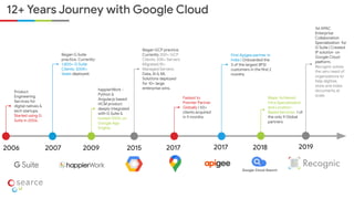 12+ Years Journey with Google Cloud
2006 2007 2009 2015 2017 2017 2018
Product
Engineering
Services for
digital natives &
tech startups.
Started using G
Suite in 2006.
Began G Suite
practice. Currently:
1,800+ G Suite
Clients; 300K+
Seats deployed.
Began GCP practice.
Currently 200+ GCP
Clients; 20K+ Servers
Migrated;1K+
Managed Servers;
Data, AI & ML
Solutions deployed
for 10+ large
enterprise wins.happierWork -
Python &
Angular.js based
HCM product
deeply integrated
with G Suite &
hosted 100% on
Google App
Engine.
Fastest to
Premier Partner
Globally | 50+
clients acquired
in 9 months
Maps: Achieved
Infra Specialization
and Location-
Based Services. 1 of
the only 9 Global
partners
First Apigee partner in
India | Onboarded the
3 of the largest BFSI
customers in the first 2
months
2019
1st APAC
Enterprise
Collaboration
Specialization for
G Suite | Created
IP solution on
Google Cloud
platform.
Recognic solves
the very need of
organizations to
help digitize,
store and index
documents at
scale.
Google Cloud Search
 