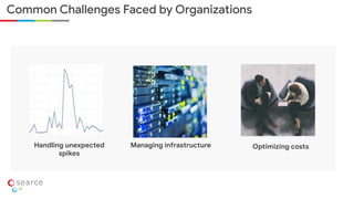 Optimizing costs
Common Challenges Faced by Organizations
Handling unexpected
spikes
Managing infrastructure
 