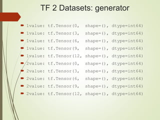 TF 2 Datasets: generator
 1value: tf.Tensor(0, shape=(), dtype=int64)
 1value: tf.Tensor(3, shape=(), dtype=int64)
 1value: tf.Tensor(6, shape=(), dtype=int64)
 1value: tf.Tensor(9, shape=(), dtype=int64)
 1value: tf.Tensor(12, shape=(), dtype=int64)
 2value: tf.Tensor(0, shape=(), dtype=int64)
 2value: tf.Tensor(3, shape=(), dtype=int64)
 2value: tf.Tensor(6, shape=(), dtype=int64)
 2value: tf.Tensor(9, shape=(), dtype=int64)
 2value: tf.Tensor(12, shape=(), dtype=int64)
 