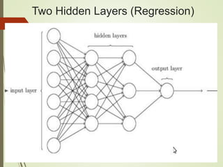 Two Hidden Layers (Regression)
 
