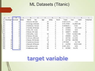 ML Datasets (Titanic)
 