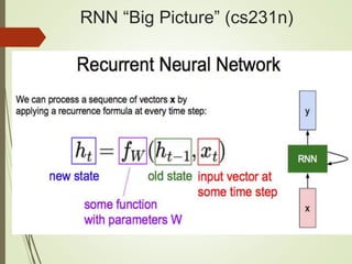 RNN “Big Picture” (cs231n)
 
