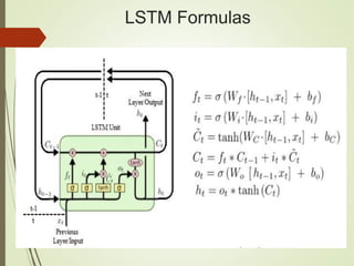LSTM Formulas
 