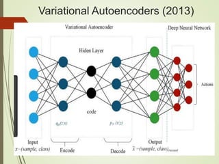 Variational Autoencoders (2013)
 