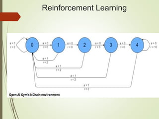 Reinforcement Learning
 
