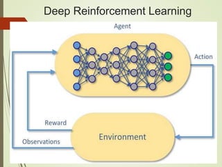 Deep Reinforcement Learning
 