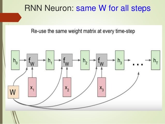 Graph Neural Networks With Keras And Tensorflow 2