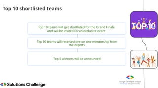 Top 10 shortlisted teams
Top 10 teams will get shortlisted for the Grand Finale
and will be invited for an exclusive event
Top 10 teams will received one on one mentorship from
the experts
Top 5 winners will be announced
 