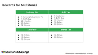 Rewards for Milestones
*Milestones and Rewards are subject to change
Platinum Tier Gold Tier
● 1 - Samsung Galaxy Buds 2 Pro
● 1 - Duffle Bag
● 20 - Hoodies
● 20 - Badges
● 50 - Stickers
● 1 - Headphone
● 1 - Duffle Bag
● 15 - Hoodies
● 15 - Badges
● 50 - Stickers
Silver Tier Bronze Tier
● 15 - T-Shirts
● 15 - Badges
● 50 - Stickers
● 10 - T-Shirts
● 30 - Stickers
 