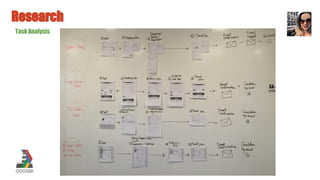 Research
Task Analysis
 