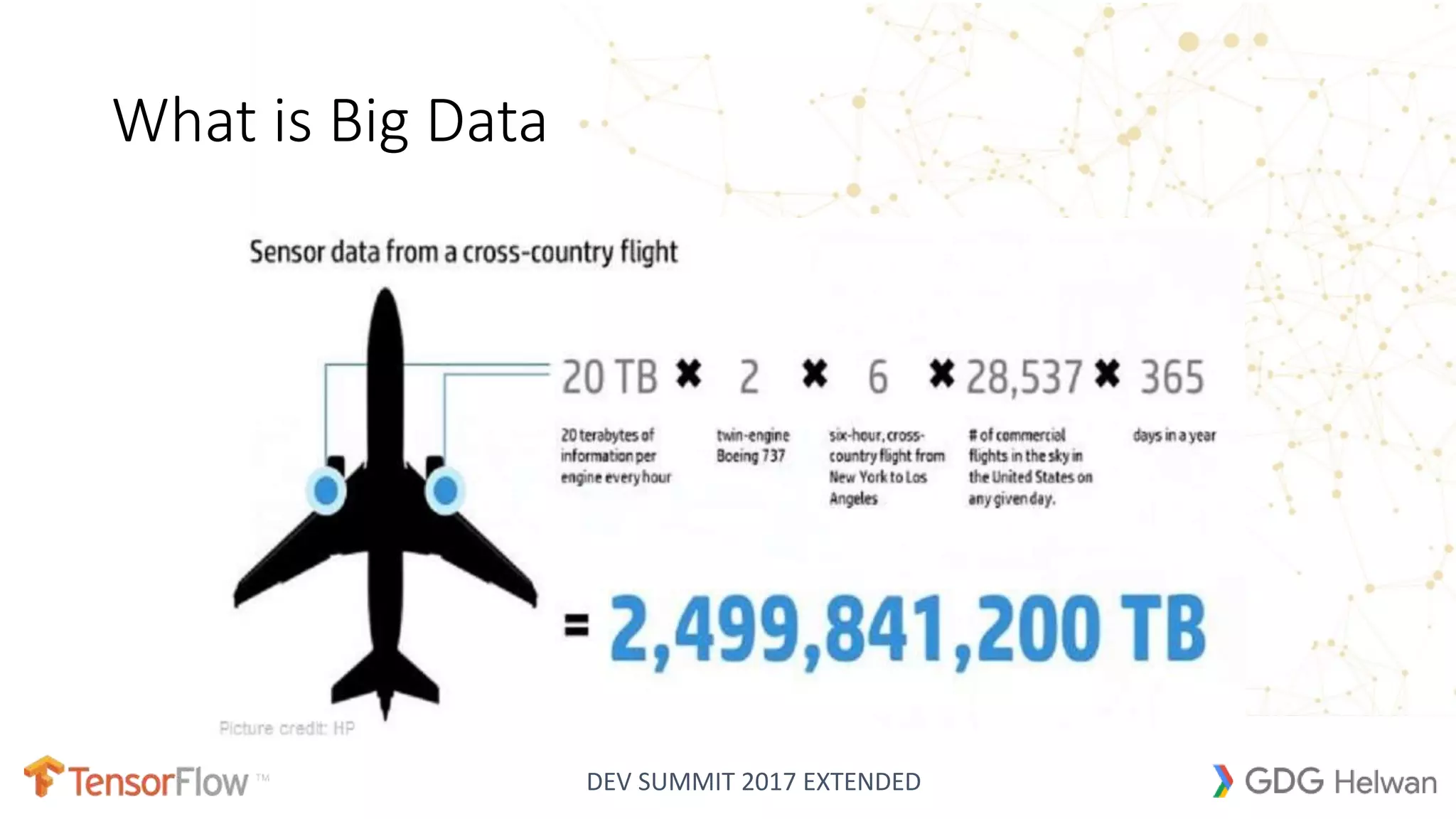 DEV SUMMIT 2017 EXTENDED
What is Big Data
 
