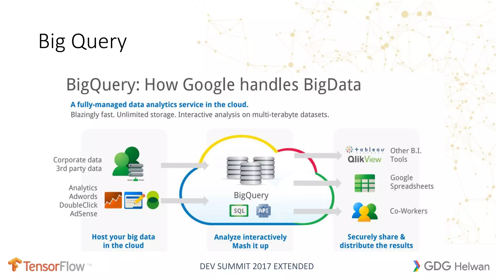 DEV SUMMIT 2017 EXTENDED
Big Query
 