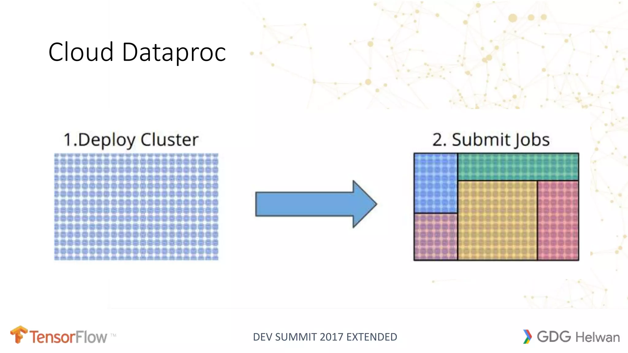 DEV SUMMIT 2017 EXTENDED
Cloud Dataproc
 